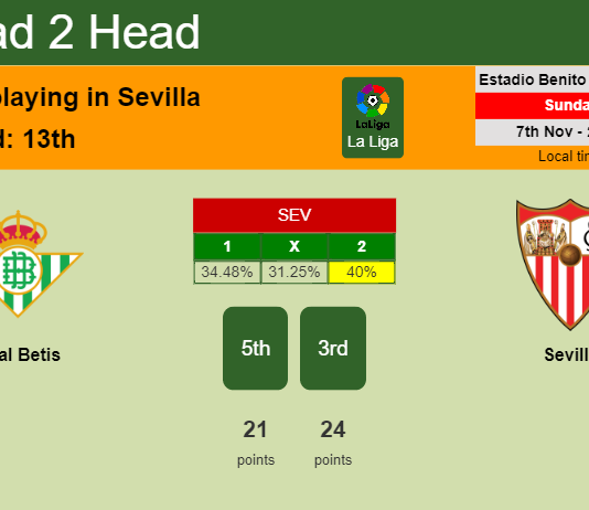 H2H, PREDICTION. Real Betis vs Sevilla | Odds, preview, pick 07-11-2021 - La Liga