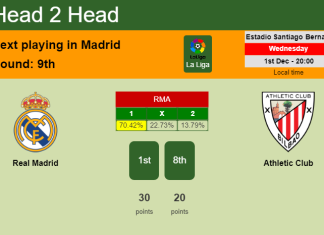 H2H, PREDICTION. Real Madrid vs Athletic Club | Odds, preview, pick, kick-off time 01-12-2021 - La Liga
