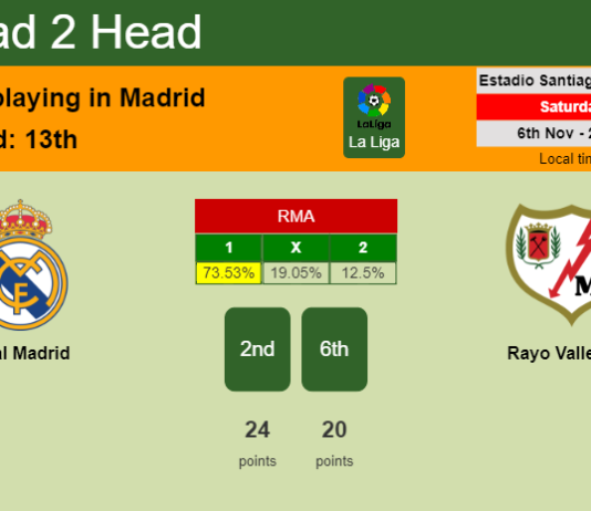 H2H, PREDICTION. Real Madrid vs Rayo Vallecano | Odds, preview, pick 06-11-2021 - La Liga