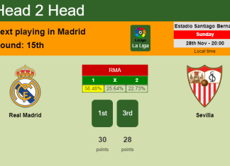 H2H, PREDICTION. Real Madrid vs Sevilla | Odds, preview, pick, kick-off time 28-11-2021 - La Liga