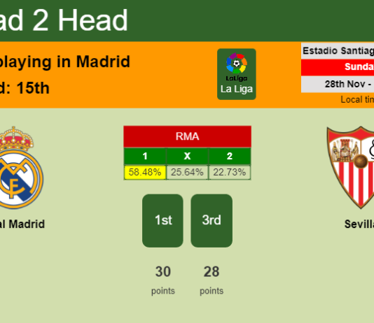 H2H, PREDICTION. Real Madrid vs Sevilla | Odds, preview, pick, kick-off time 28-11-2021 - La Liga