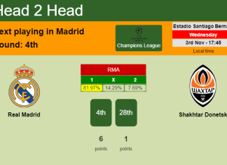 H2H, PREDICTION. Real Madrid vs Shakhtar Donetsk | Odds, preview, pick 03-11-2021 - Champions League