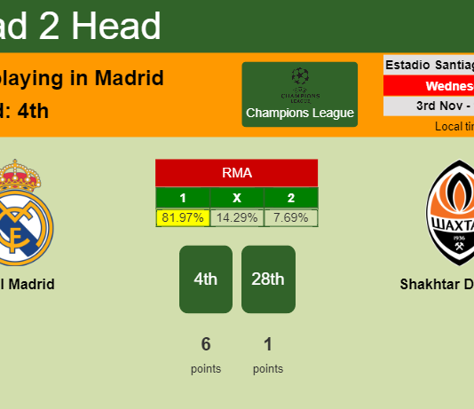H2H, PREDICTION. Real Madrid vs Shakhtar Donetsk | Odds, preview, pick 03-11-2021 - Champions League