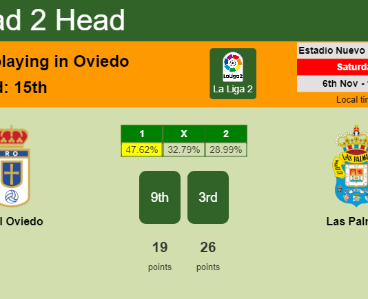 H2H, PREDICTION. Real Oviedo vs Las Palmas | Odds, preview, pick 06-11-2021 - La Liga 2