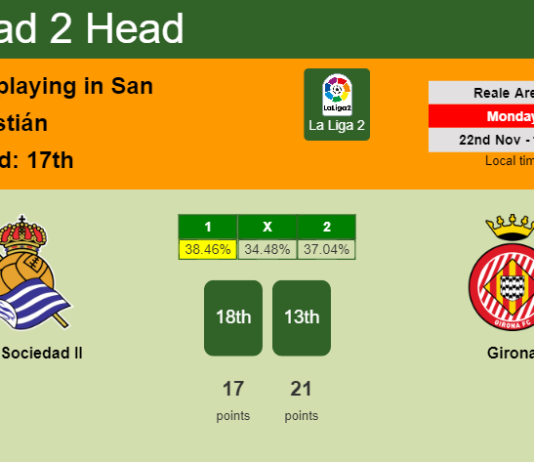 H2H, PREDICTION. Real Sociedad II vs Girona | Odds, preview, pick, kick-off time 22-11-2021 - La Liga 2