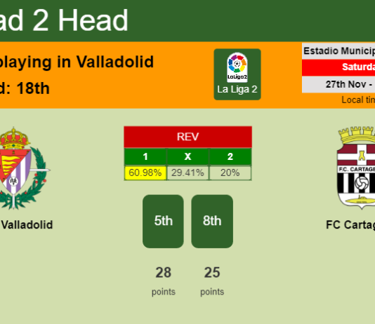 H2H, PREDICTION. Real Valladolid vs FC Cartagena | Odds, preview, pick, kick-off time 27-11-2021 - La Liga 2