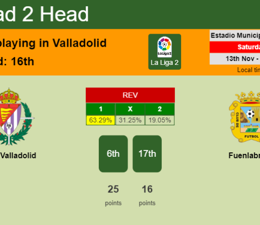 H2H, PREDICTION. Real Valladolid vs Fuenlabrada | Odds, preview, pick 13-11-2021 - La Liga 2