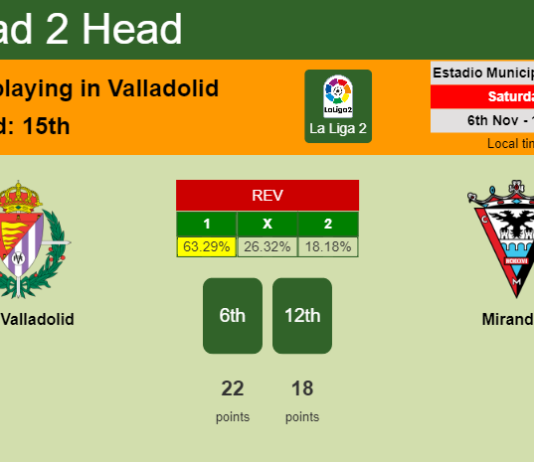 H2H, PREDICTION. Real Valladolid vs Mirandés | Odds, preview, pick 06-11-2021 - La Liga 2