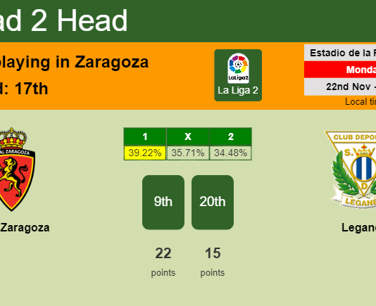 H2H, PREDICTION. Real Zaragoza vs Leganés | Odds, preview, pick, kick-off time 22-11-2021 - La Liga 2