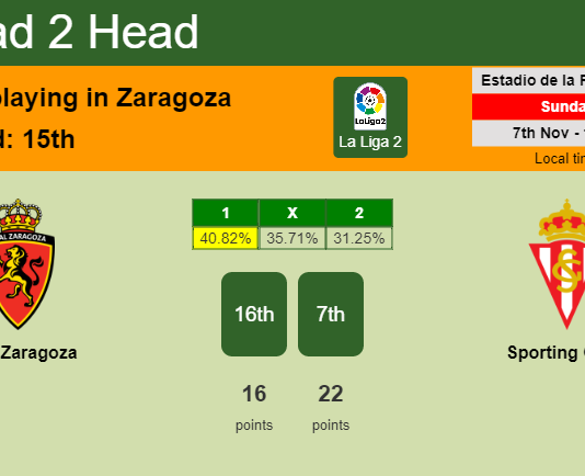 H2H, PREDICTION. Real Zaragoza vs Sporting Gijón | Odds, preview, pick 07-11-2021 - La Liga 2