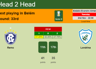 H2H, PREDICTION. Remo vs Londrina | Odds, preview, pick 02-11-2021 - Serie B