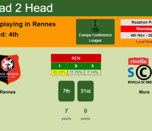 H2H, PREDICTION. Rennes vs Mura | Odds, preview, pick 04-11-2021 - Europa Conference League