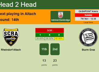 H2H, PREDICTION. Rheindorf Altach vs Sturm Graz | Odds, preview, pick 07-11-2021 - Admiral Bundesliga