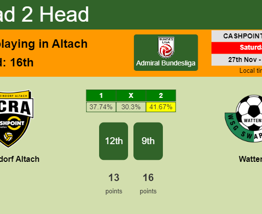 H2H, PREDICTION. Rheindorf Altach vs Wattens | Odds, preview, pick, kick-off time - Admiral Bundesliga