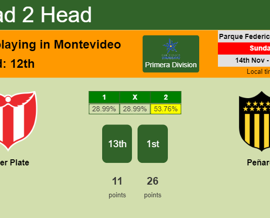 H2H, PREDICTION. River Plate vs Peñarol | Odds, preview, pick 14-11-2021 - Primera Division