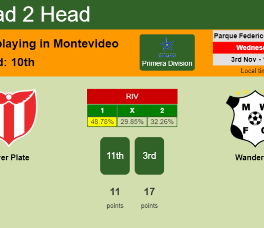 H2H, PREDICTION. River Plate vs Wanderers | Odds, preview, pick 03-11-2021 - Primera Division