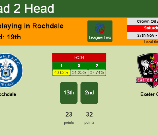 H2H, PREDICTION. Rochdale vs Exeter City | Odds, preview, pick, kick-off time 27-11-2021 - League Two
