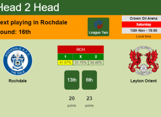 H2H, PREDICTION. Rochdale vs Leyton Orient | Odds, preview, pick 13-11-2021 - League Two