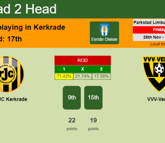 H2H, PREDICTION. Roda JC Kerkrade vs VVV-Venlo | Odds, preview, pick, kick-off time 26-11-2021 - Eerste Divisie
