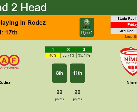 H2H, PREDICTION. Rodez vs Nîmes | Odds, preview, pick, kick-off time 03-12-2021 - Ligue 2