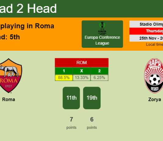H2H, PREDICTION. Roma vs Zorya | Odds, preview, pick, kick-off time 25-11-2021 - Europa Conference League