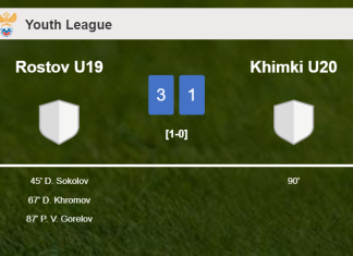 Rostov U19 beats Khimki U20 3-1