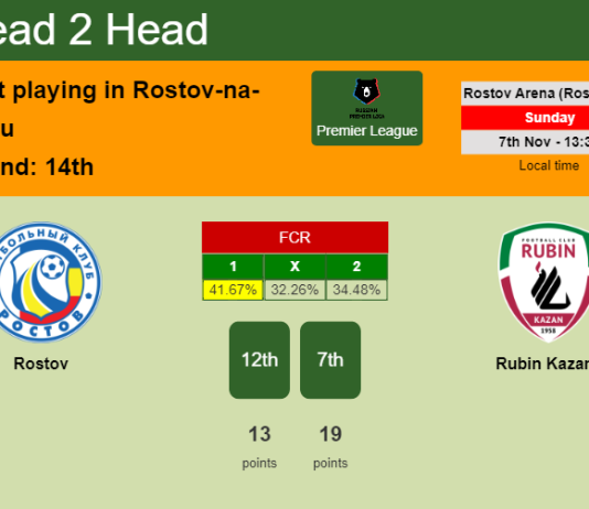 H2H, PREDICTION. Rostov vs Rubin Kazan' | Odds, preview, pick 07-11-2021 - Premier League
