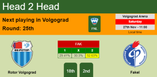 H2H, PREDICTION. Rotor Volgograd vs Fakel | Odds, preview, pick, kick-off time 27-11-2021 - FNL
