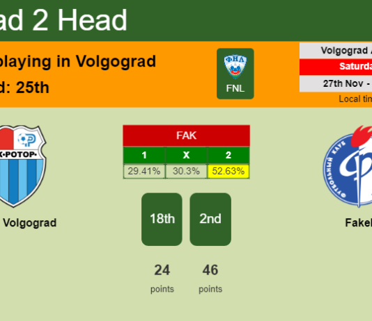 H2H, PREDICTION. Rotor Volgograd vs Fakel | Odds, preview, pick, kick-off time 27-11-2021 - FNL
