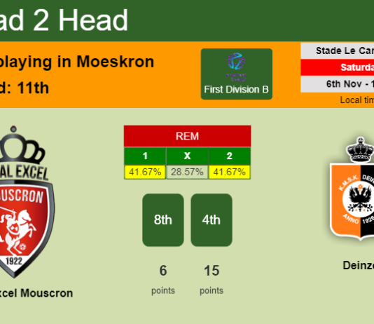 H2H, PREDICTION. Royal Excel Mouscron vs Deinze | Odds, preview, pick 06-11-2021 - First Division B
