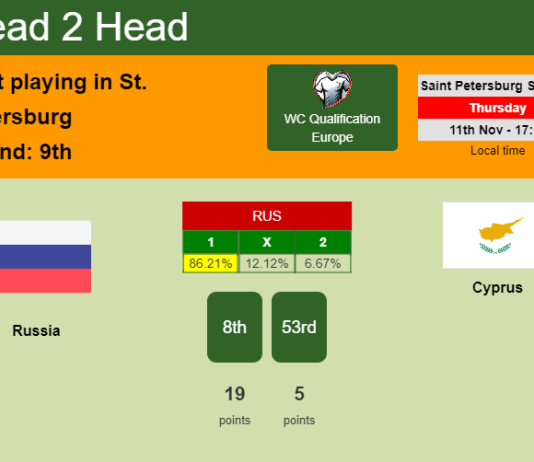 H2H, PREDICTION. Russia vs Cyprus | Odds, preview, pick 11-11-2021 - WC Qualification Europe
