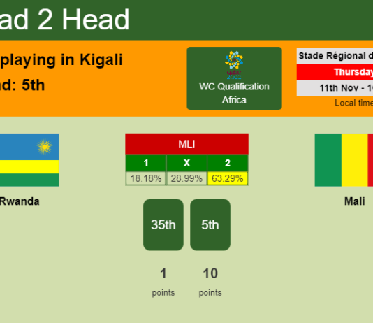 H2H, PREDICTION. Rwanda vs Mali | Odds, preview, pick 11-11-2021 - WC Qualification Africa