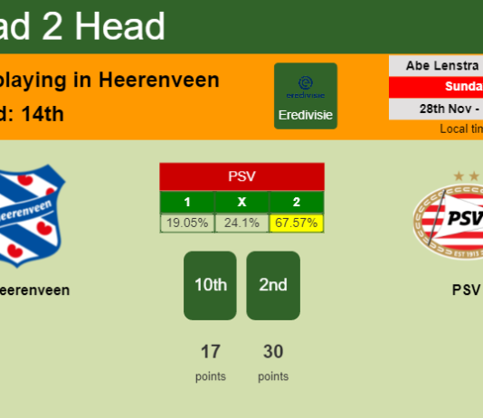 H2H, PREDICTION. SC Heerenveen vs PSV | Odds, preview, pick, kick-off time 28-11-2021 - Eredivisie