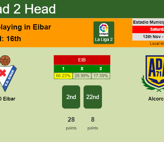 H2H, PREDICTION. SD Eibar vs Alcorcón | Odds, preview, pick 13-11-2021 - La Liga 2