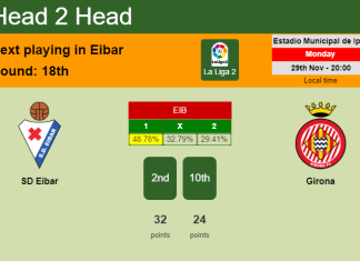 H2H, PREDICTION. SD Eibar vs Girona | Odds, preview, pick, kick-off time 29-11-2021 - La Liga 2