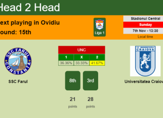 H2H, PREDICTION. SSC Farul vs Universitatea Craiova | Odds, preview, pick 07-11-2021 - Liga 1