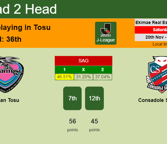 H2H, PREDICTION. Sagan Tosu vs Consadole Sapporo | Odds, preview, pick, kick-off time 20-11-2021 - J-League