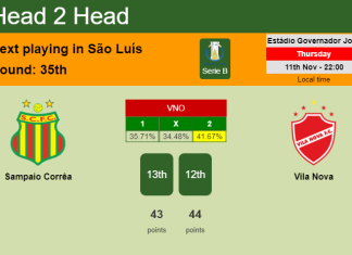 H2H, PREDICTION. Sampaio Corrêa vs Vila Nova | Odds, preview, pick 11-11-2021 - Serie B