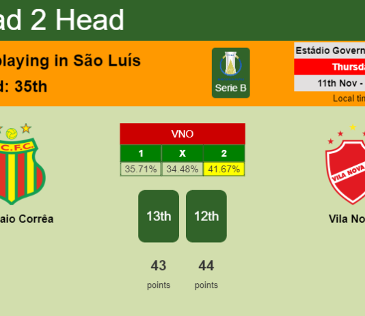 H2H, PREDICTION. Sampaio Corrêa vs Vila Nova | Odds, preview, pick 11-11-2021 - Serie B