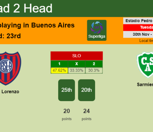 H2H, PREDICTION. San Lorenzo vs Sarmiento | Odds, preview, pick, kick-off time 30-11-2021 - Superliga
