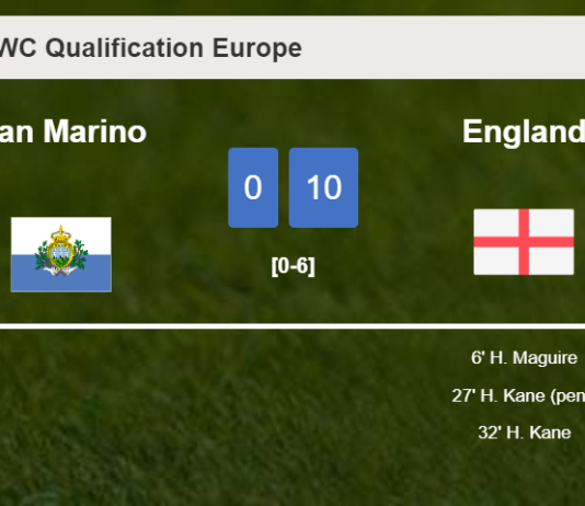 England conquers San Marino 10-0 with 4 goals from H. Kane