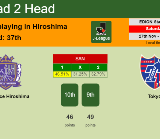 H2H, PREDICTION. Sanfrecce Hiroshima vs Tokyo | Odds, preview, pick, kick-off time 27-11-2021 - J-League