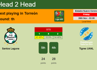 H2H, PREDICTION. Santos Laguna vs Tigres UANL | Odds, preview, pick, kick-off time 25-11-2021 - Liga MX