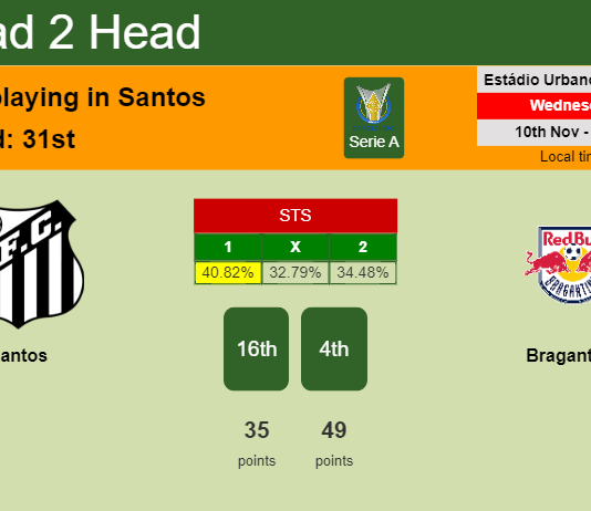 H2H, PREDICTION. Santos vs Bragantino | Odds, preview, pick 10-11-2021 - Serie A