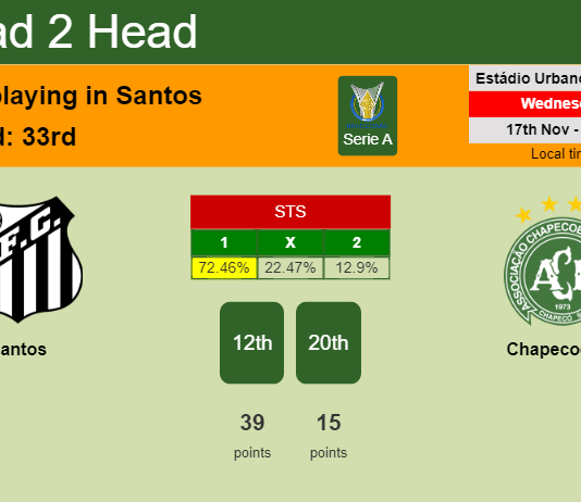 H2H, PREDICTION. Santos vs Chapecoense | Odds, preview, pick, kick-off time 17-11-2021 - Serie A