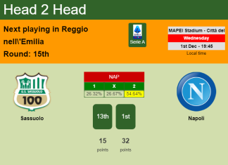 H2H, PREDICTION. Sassuolo vs Napoli | Odds, preview, pick, kick-off time - Serie A