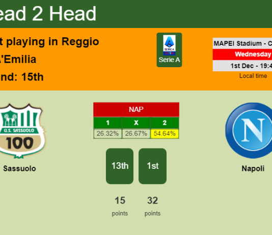 H2H, PREDICTION. Sassuolo vs Napoli | Odds, preview, pick, kick-off time - Serie A