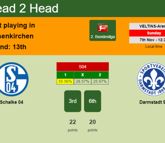H2H, PREDICTION. Schalke 04 vs Darmstadt 98 | Odds, preview, pick 07-11-2021 - 2. Bundesliga