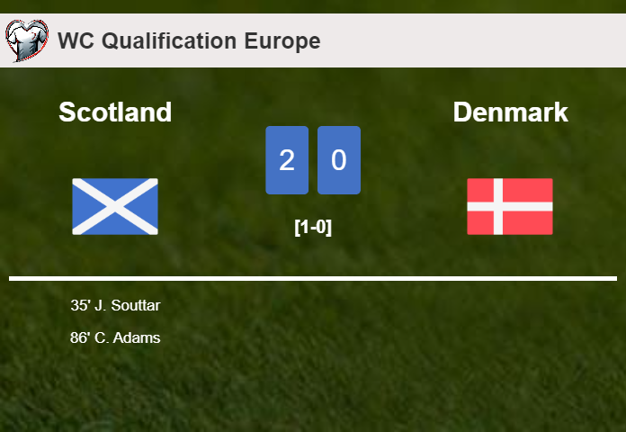 Scotland tops Denmark 2-0 on Monday