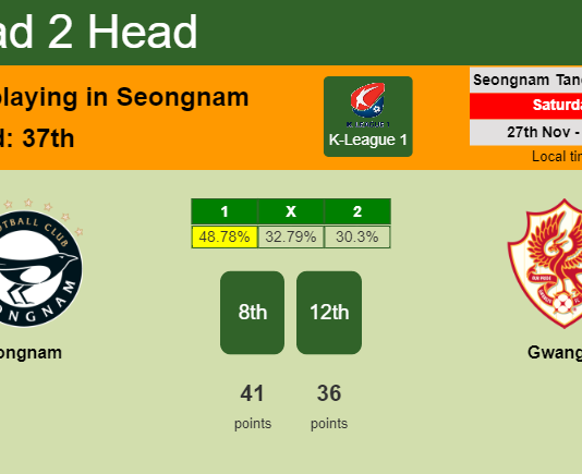 H2H, PREDICTION. Seongnam vs Gwangju | Odds, preview, pick, kick-off time 27-11-2021 - K-League 1